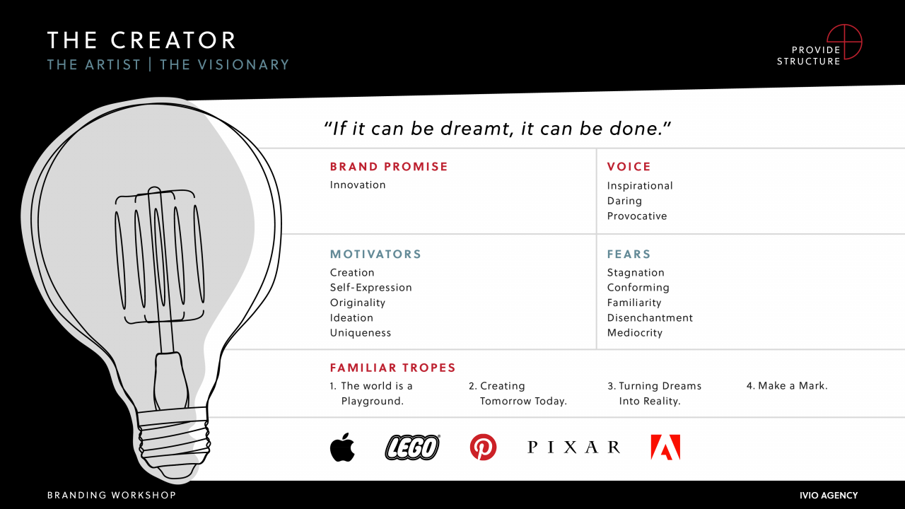 The Creator Brand Archetype - Storytelling Resource & Usage Guide [2021] ·  Ivio Agency