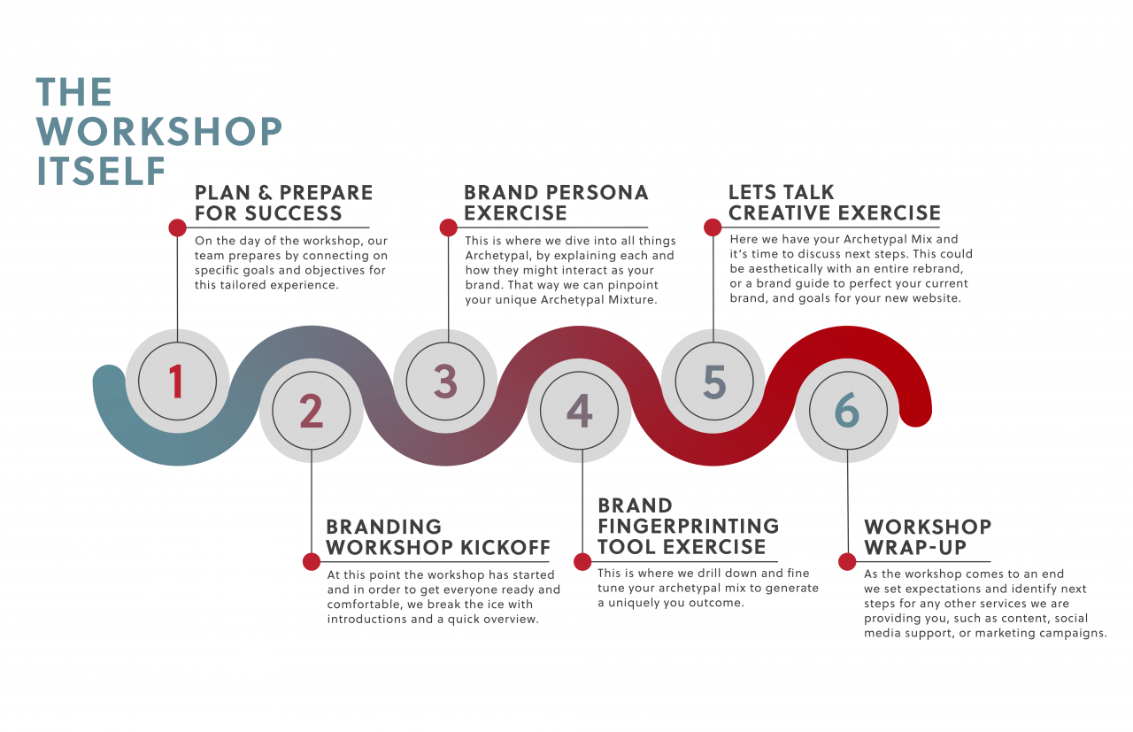 How to Host a Branding Workshop